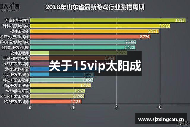 关于15vip太阳成